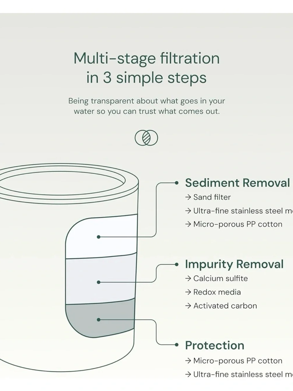 AquaBliss Replacement Multistage Shower Filter